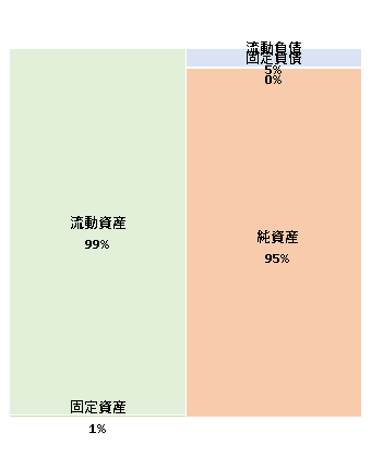 株式会社キャンバスサポート西南　第15期決算公告 2020/12/11官報