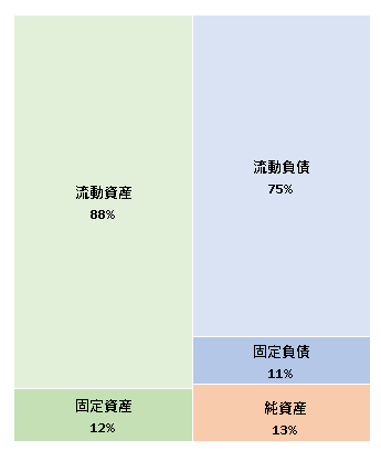 株式会社ギャプライズ　第16期決算公告  　2020/12/24官報