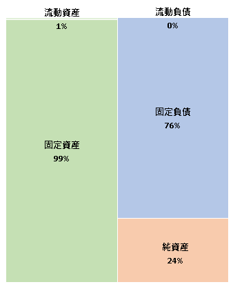 株式会社クラシアン　第2期決算公告 2021/2/19官報