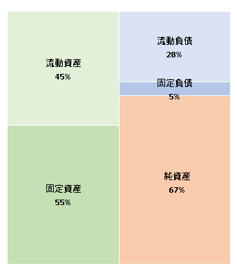 株式会社クラス　第2期決算公告 2020/5/27官報