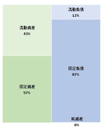 株式会社クロスコンパス　第5期決算公告 2020/6/18官報