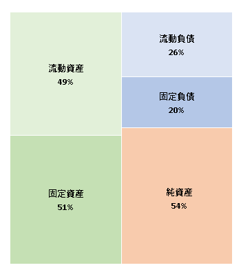 コモンズ株式会社　第66期決算公告 2020/12/3官報