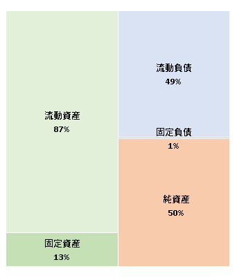 コーセー化粧品販売株式会社　第33期決算公告  　2020/06/25官報