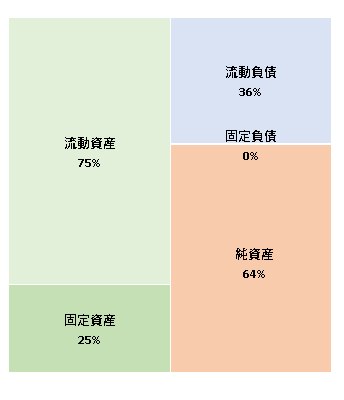 株式会社サムザップ　第12期決算公告 2020/12/14官報