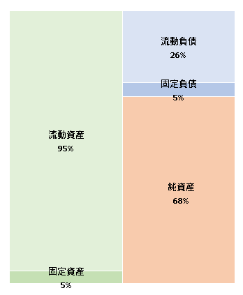 シタテル株式会社　 決算広告（第6期）　2021年1月15日官報