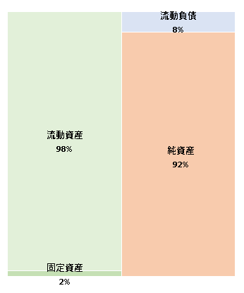 株式会社ジンズノーマ　第6期決算公告 2020/11/26官報