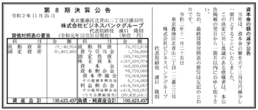 株式会社ビジネスバンクグループ 第8期決算公告  　2020/11/25官報