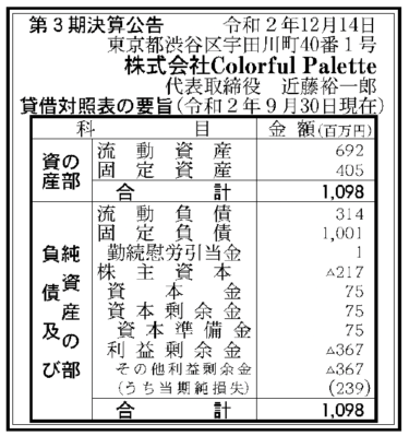 株式会社Colorful Palette 第3期決算公告  　2020/12/14官報