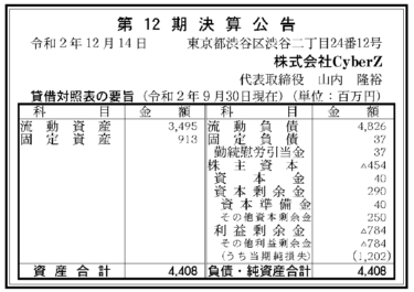 株式会社CyberZ　第12期決算公告 2020/12/14官報