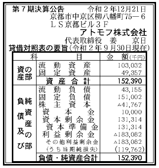 アトモフ株式会社　第7期決算公告 2020/12/21官報