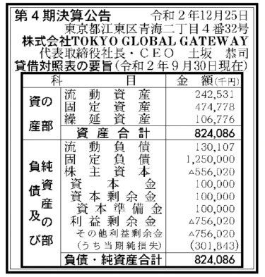 株式会社TOKYO GROBALGATEWAY第4期決算公告  　2020/12/25官報