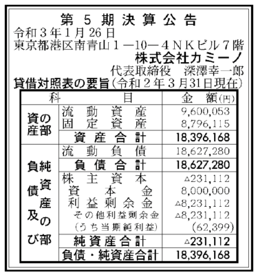 株式会社カミーノ 第5期決算公告  　2021/01/26官報