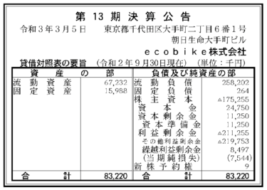 ecobike株式会社　第13期決算公告 2021/3/5官報