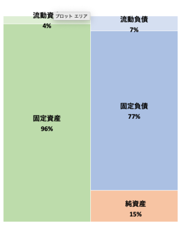 株式会社ベガ　 第29期決算公告　2021/2/26官報