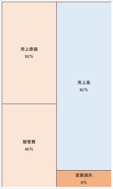 株式会社カネボウ化粧品　第17期決算公告 2021/3/16官報