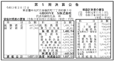 GROOVE X株式会社 第5期決算公告  　2021/02/17官報