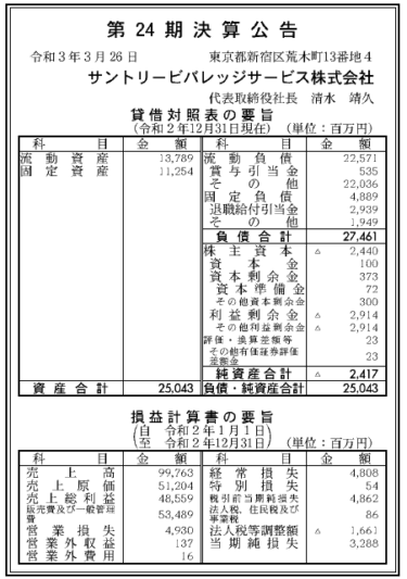 サントリービバレッジサービス株式会社第24期決算公告  　2021/03/28官報