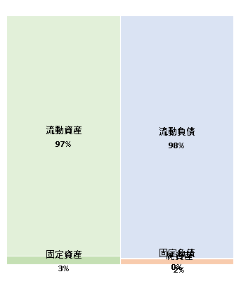 株式会社ストアフロント　第3期決算公告 2020/12/23官報