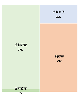 スピンシェル株式会社　第15期決算公告 2020/12/10官報