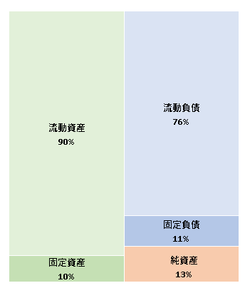 株式会社テクノソリューションズ　第16期決算公告 2020/12/4官報