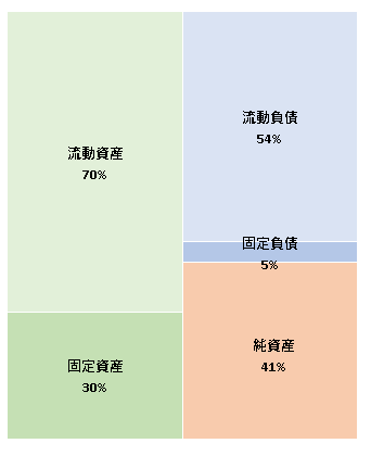 株式会社ディスコ　第49期決算公告 2020/12/16官報