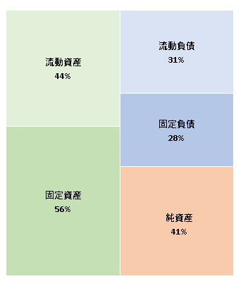 株式会社ディーアンドエムホールディングス　第12期決算公告 2020/11/19官報