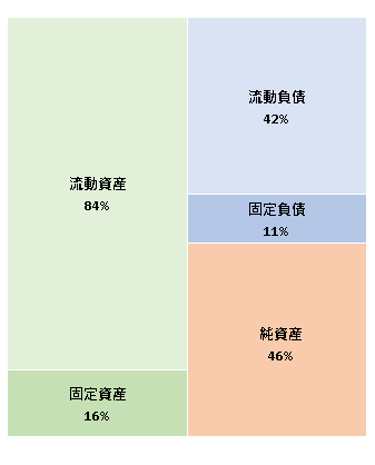 株式会社トリプルアイズ　第12期決算公告 2020/11/30官報