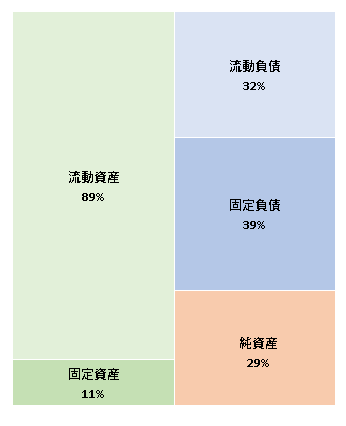 株式会社ナノエッグ　第14期決算公告 2021/1/5官報