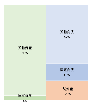 株式会社ナンバーナイン　第4期決算公告 2020/12/21官報