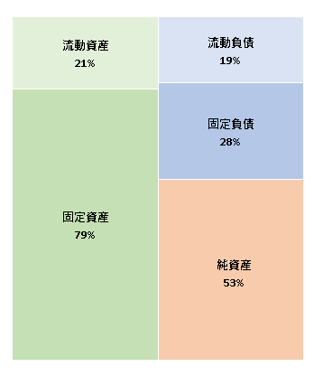 株式会社ニシケン　第61期決算公告 2021/1/21官報