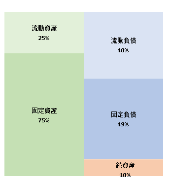 ニセコビレッジ株式会社　第15期決算公告 2021/1/5官報