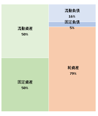 ニッポンレンタカー九州株式会社 第52期決算公告  　2021/03/25官報