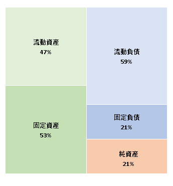 株式会社ネオキャリア　 決算広告（第20期）　2020年12月24日官報