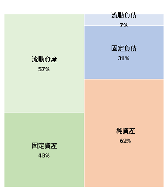 株式会社ノエビア　第50期決算公告 2020/11/25官報