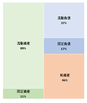 株式会社バルクオム　 決算広告（第4期）　2020年12月24日官報