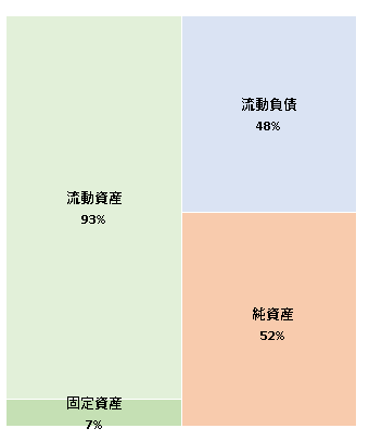 株式会社ハウスオブローゼインターナショナル　第32期決算公告 2021/2/17官報