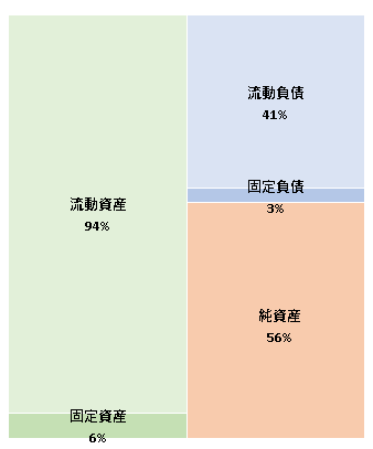 株式会社ビズリーチ　第13期決算公告 2020/11/30官報