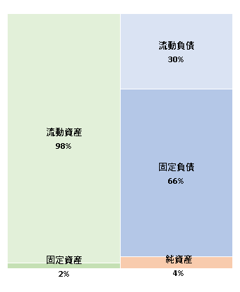 ピナクルズ株式会社　第2期決算公告 2020/12/7官報