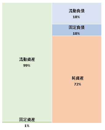 株式会社フロムスクラッチ　第11期決算公告  　2021/2/22官報