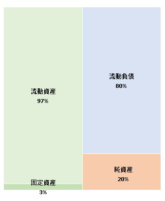 ブロードキャスト・サテライト・ディズニー株式会社　第12期決算公告 2020/12/29官報