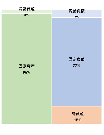 株式会社ベガ　第29期決算公告 2021/2/26官報