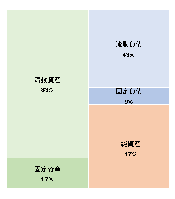 ホシザキ北九株式会社　第53期決算公告  　2021/03/26官報