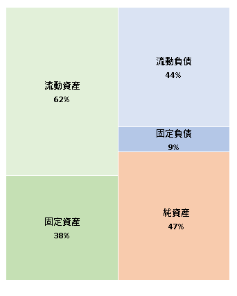 株式会社マイナビパートナーズ　第5期決算公告 2020/12/24官報