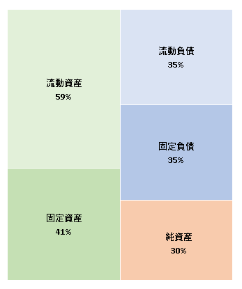 株式会社マザーハウス 決算広告（第15期）　2021年2月8日官報