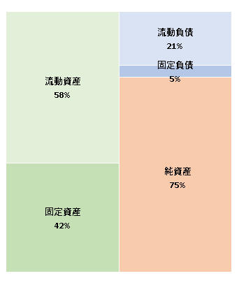 マルマン株式会社　第74期決算公告 2020/11/24官報