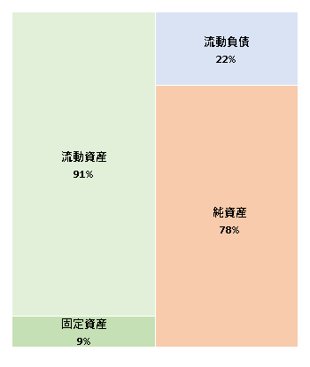 マヴィックジャパン株式会社　第1期決算公告  　2020/11/26官報