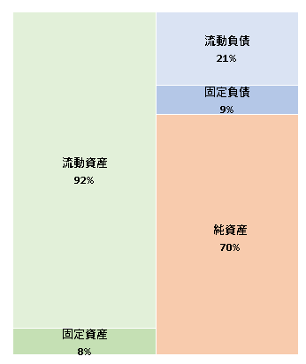 株式会社ヤマップ　第7期決算公告 2020/12/15官報