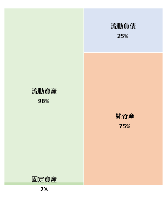 リアルワールドゲームス株式会社　第3期決算公告 2020/12/28官報