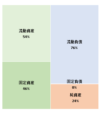 リス株式会社　第40期決算公告 2020/12/14官報