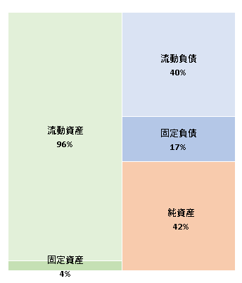 リードパートナーズ株式会社　第2期決算公告 2020/11/8官報